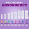 Daily Microliners, Incontinence Panty Liners, 1 Drop Lightest Absorbency, Regular, 54 Count of Pantiliners - Image 3